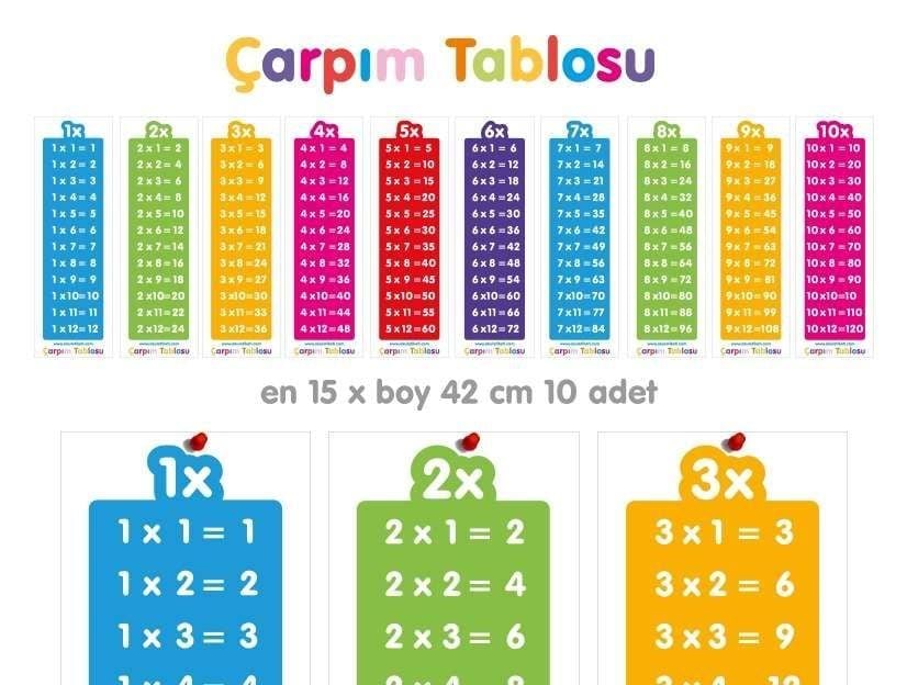 ÇARPIM TABLOSU